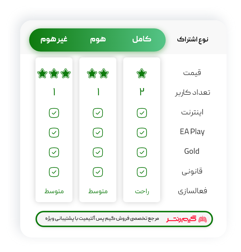 بازی های گیم پس آلتیمیت, لیست بازی های گیم پس آلتیمیت