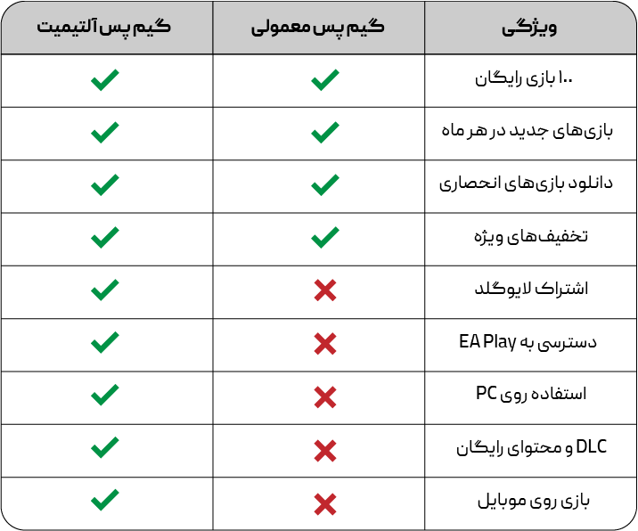 بازی های گیم پس آلتیمیت, لیست بازی های گیم پس آلتیمیت