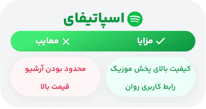 مزایا و معایب اسپاتیفای