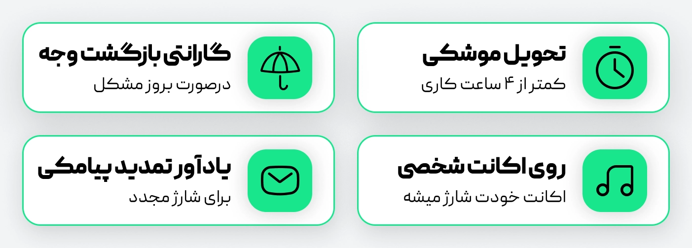 خرید اسپاتیفای پریمیوم از گیم رنتر